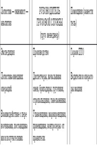 Погрузка и разгрузка. Справочник груз-менеджера
